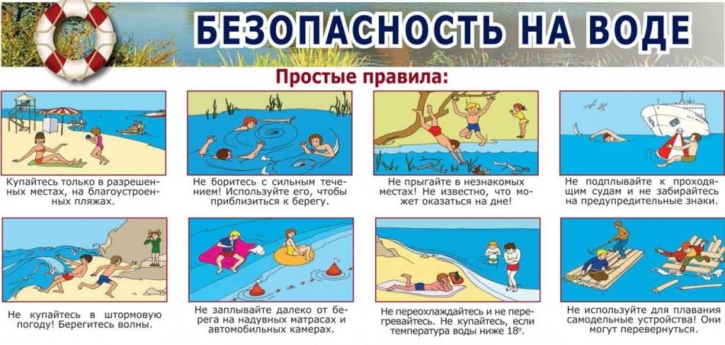 Правила купания в водоемах презентация